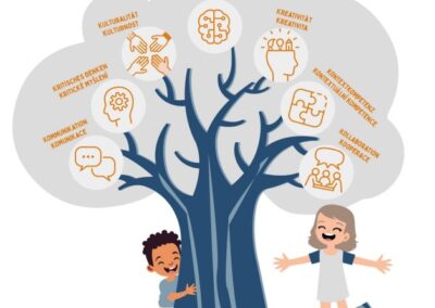 Education for Tomorrow AT-CZ